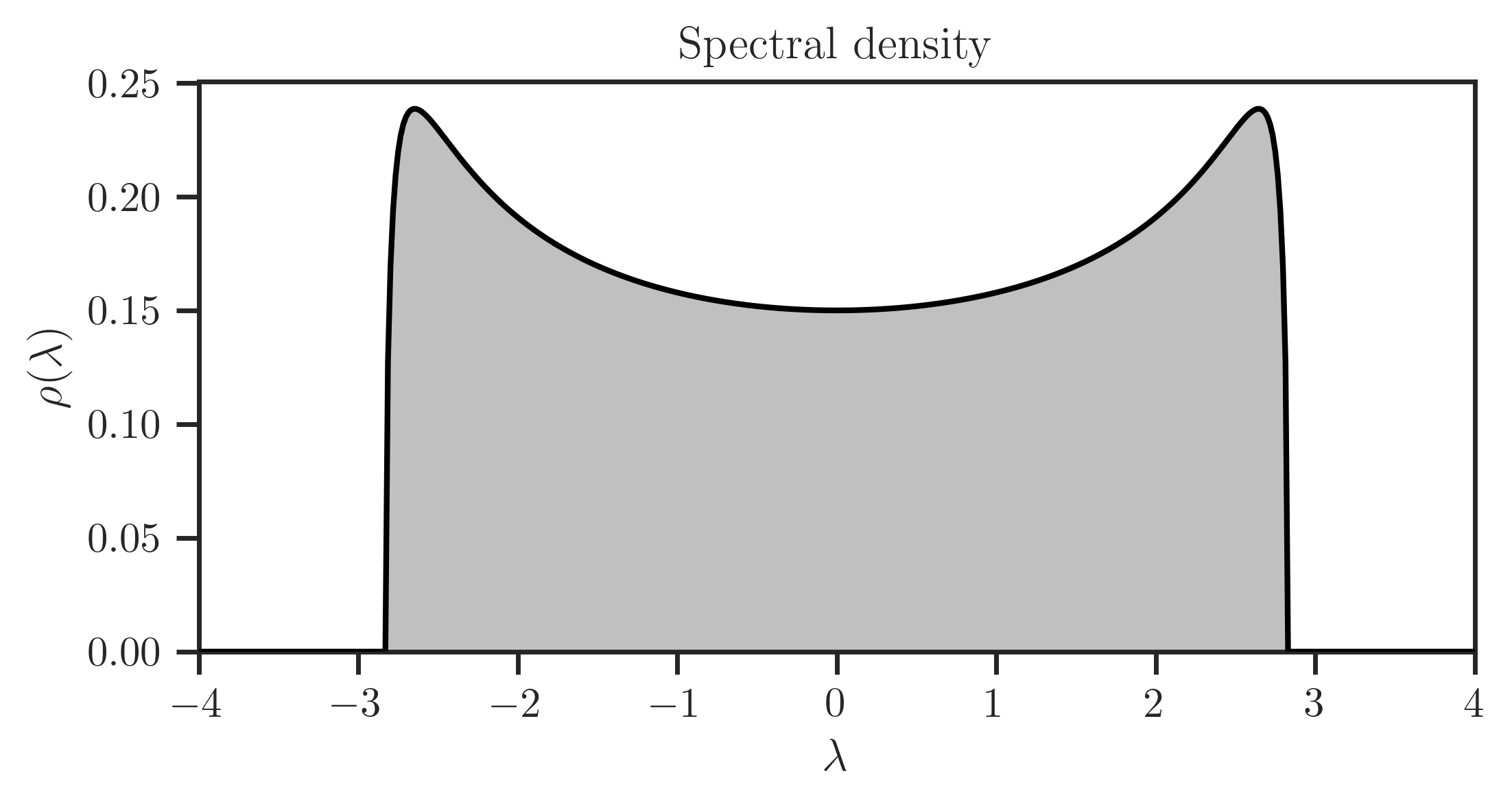 ../_images/km_density.png