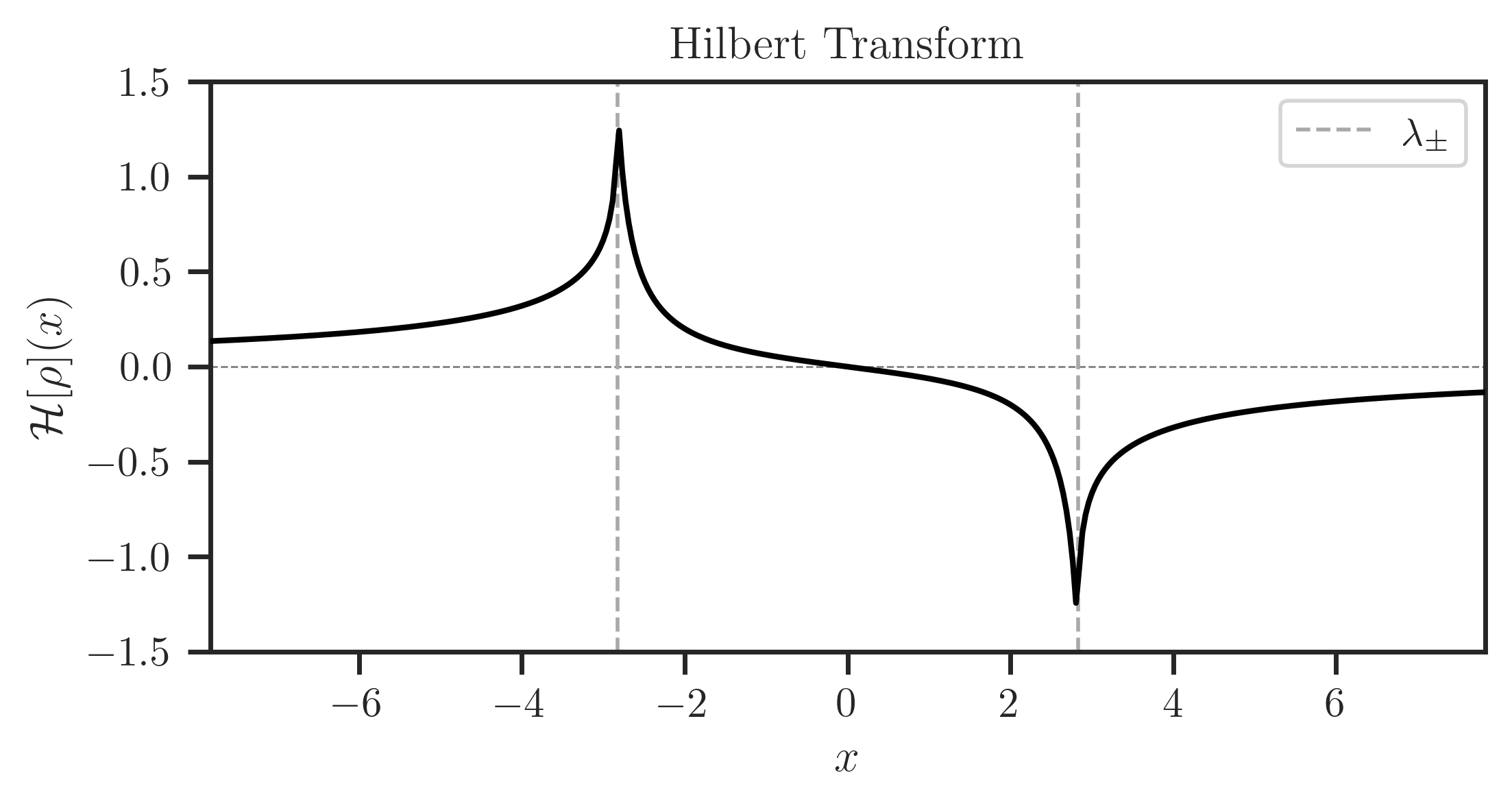 ../_images/km_hilbert.png