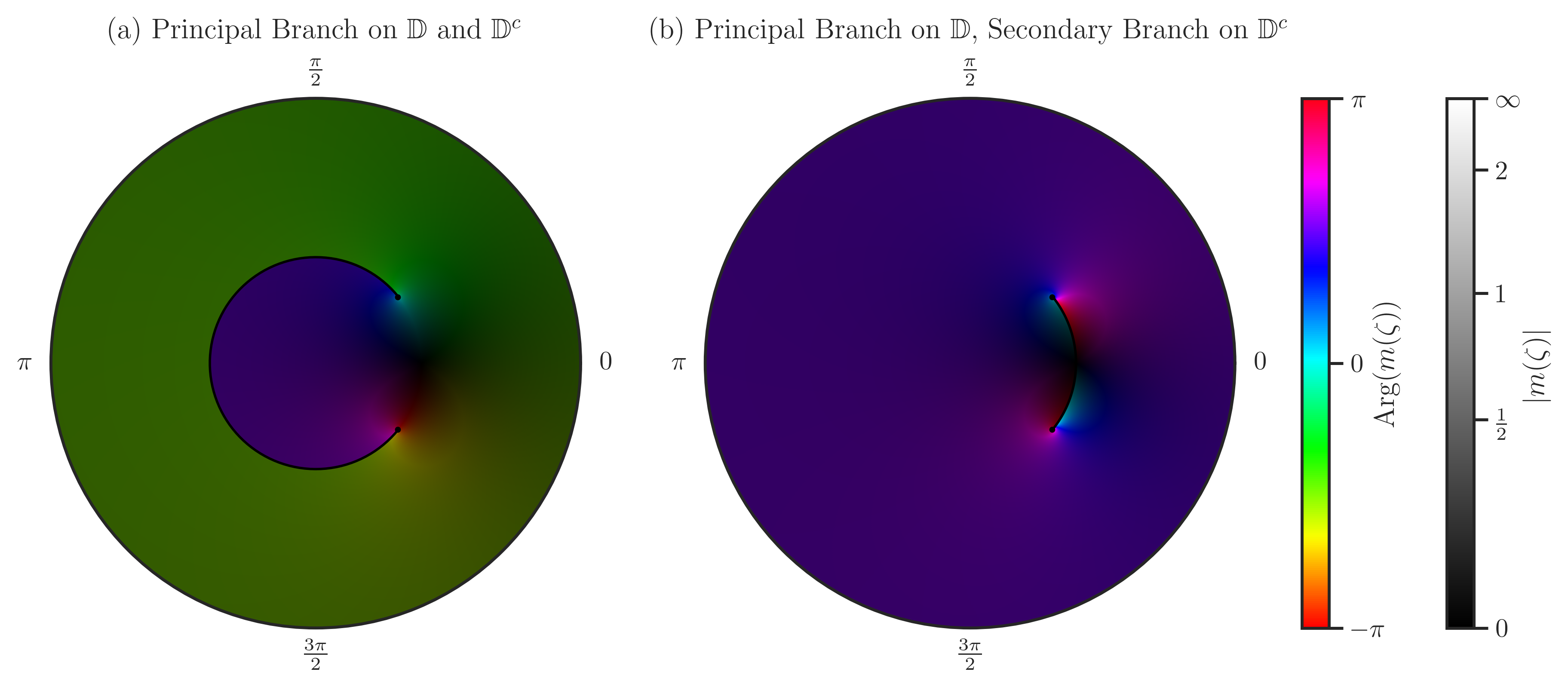 ../_images/km_stieltjes_disk.png