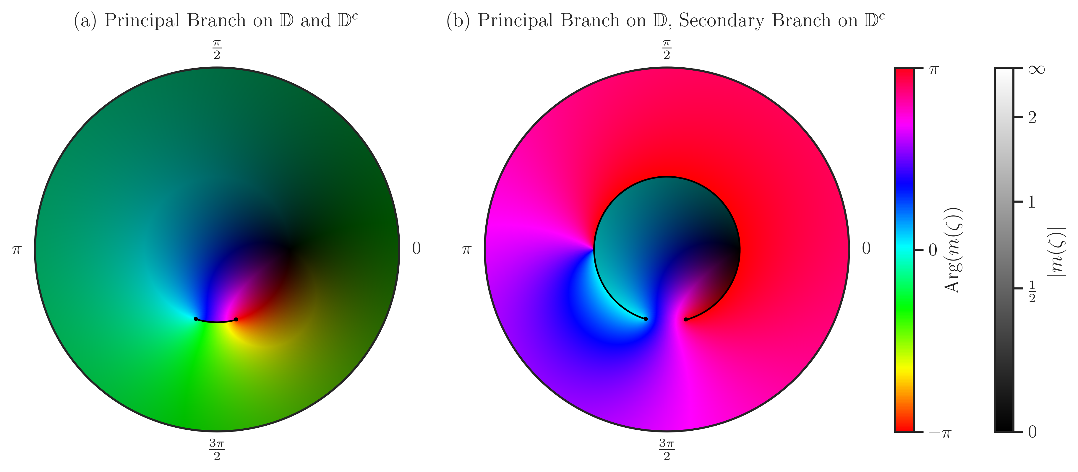 ../_images/mp_stieltjes_disk.png