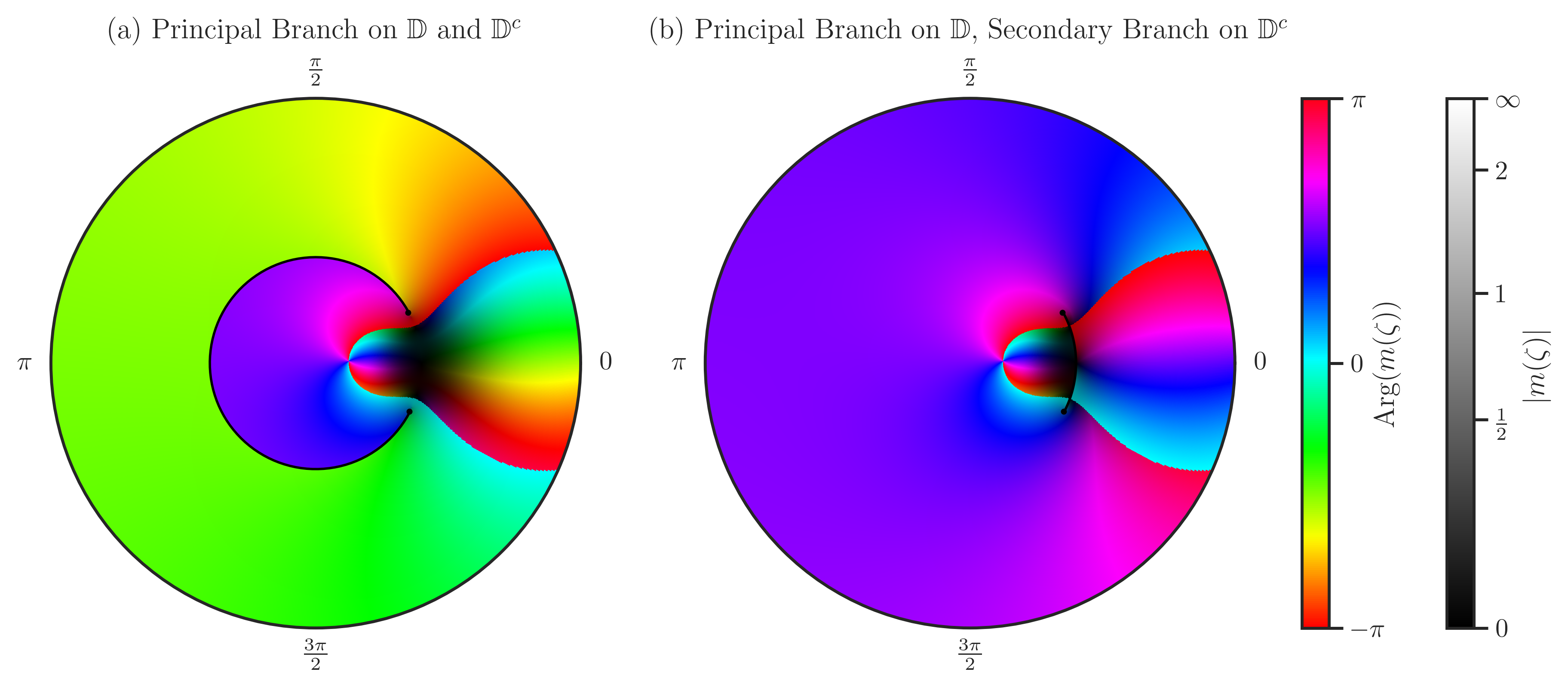 ../_images/mx_stieltjes_disk.png
