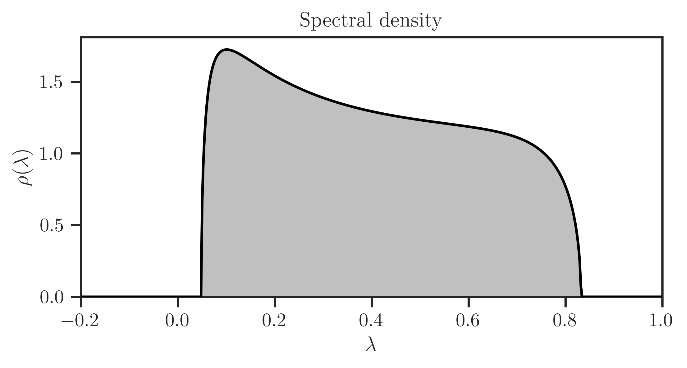 ../_images/wa_density.png