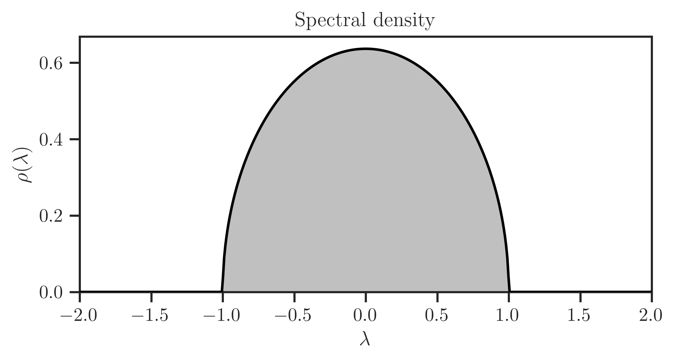 ../_images/wg_density.png