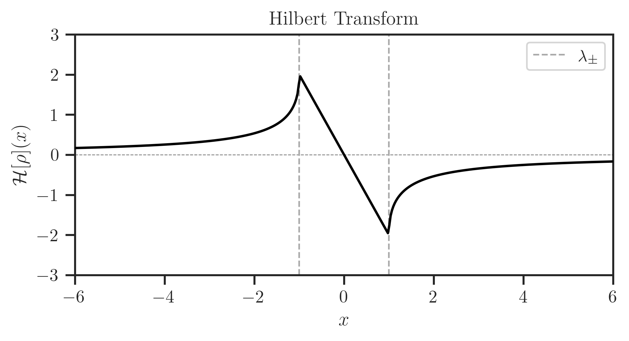 ../_images/wg_hilbert.png