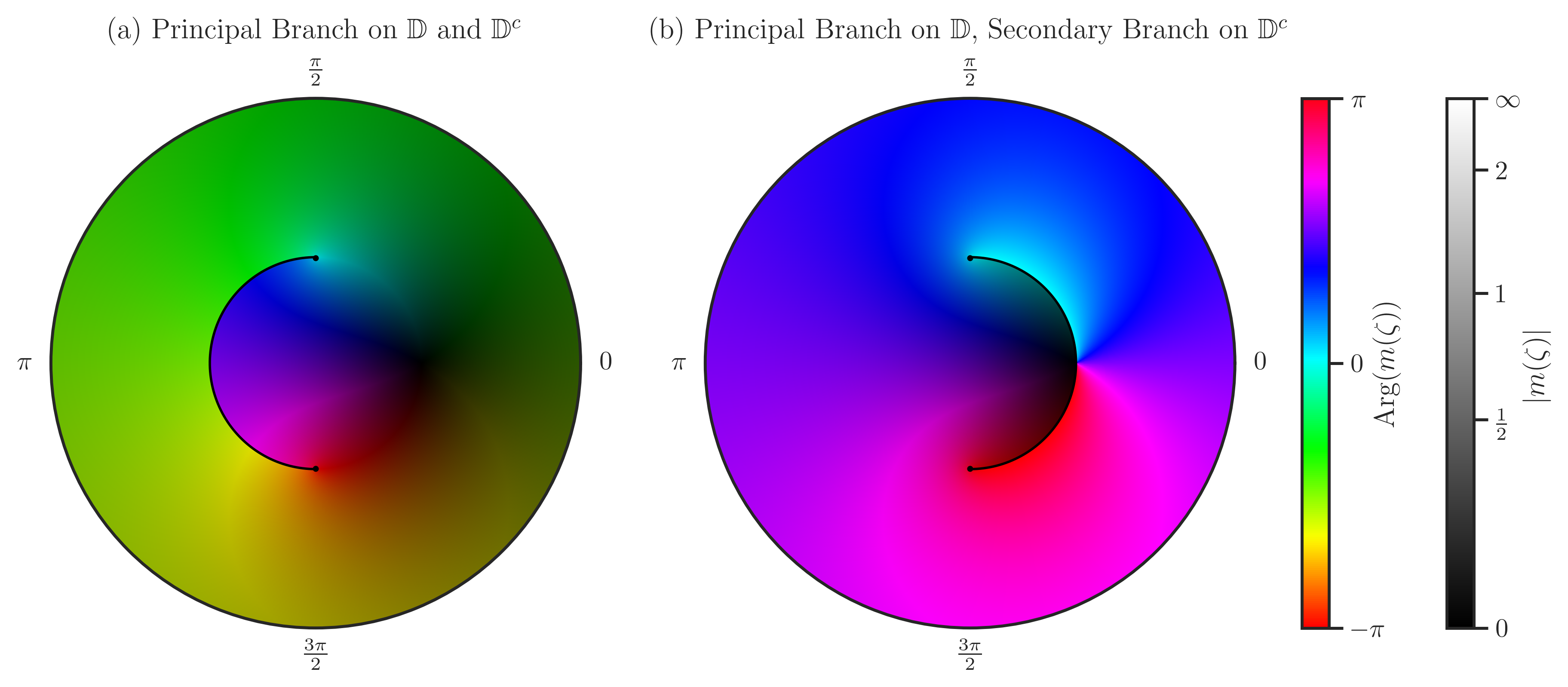 ../_images/wg_stieltjes_disk.png