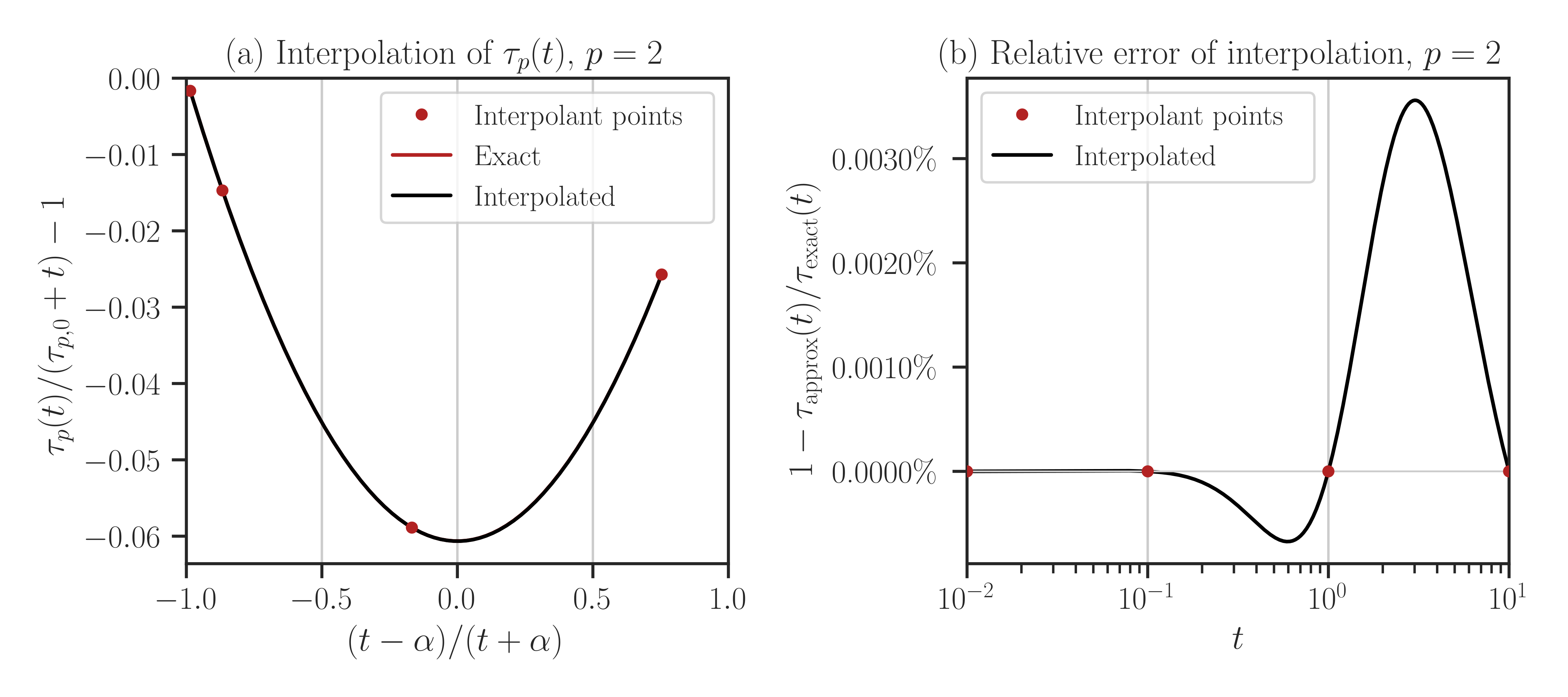 ../_images/interpolate_schatten_crf.png