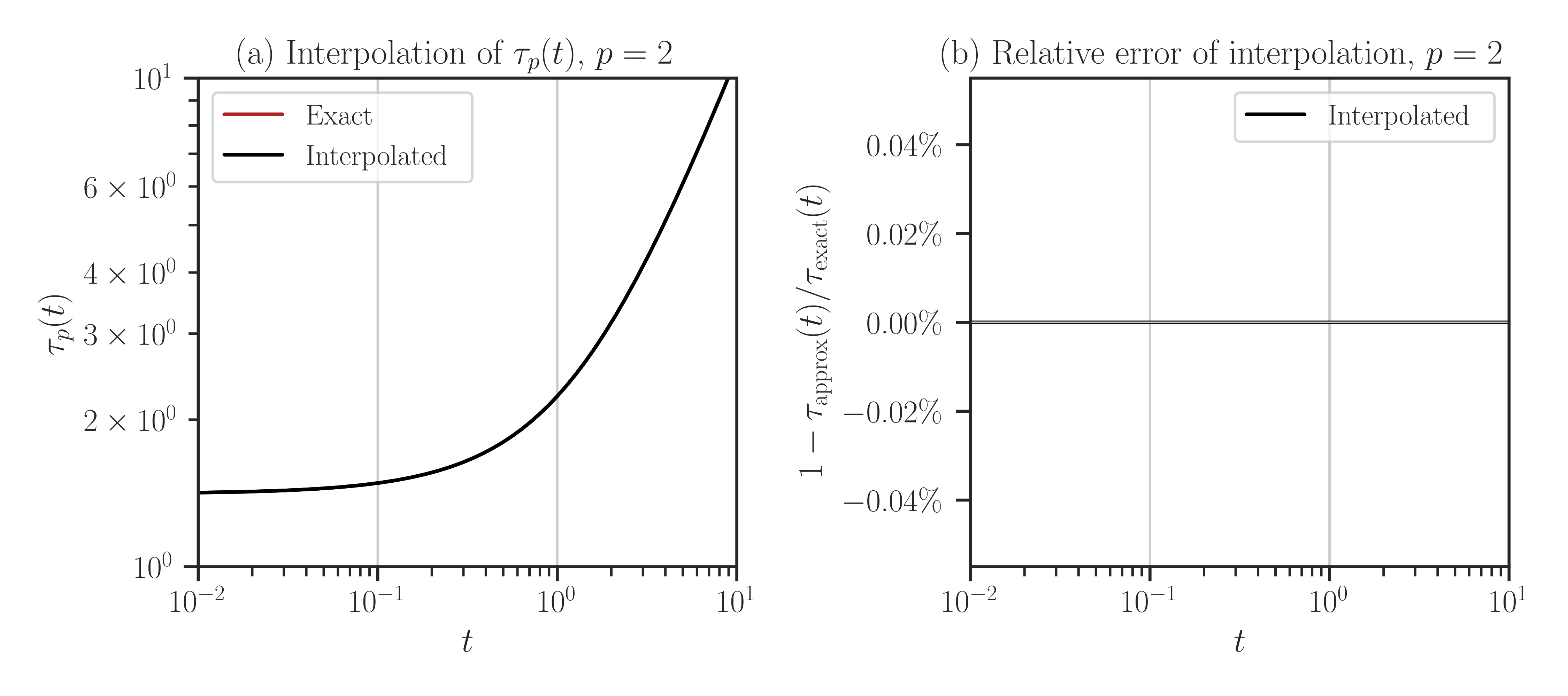 ../_images/interpolate_schatten_ext_eig.png