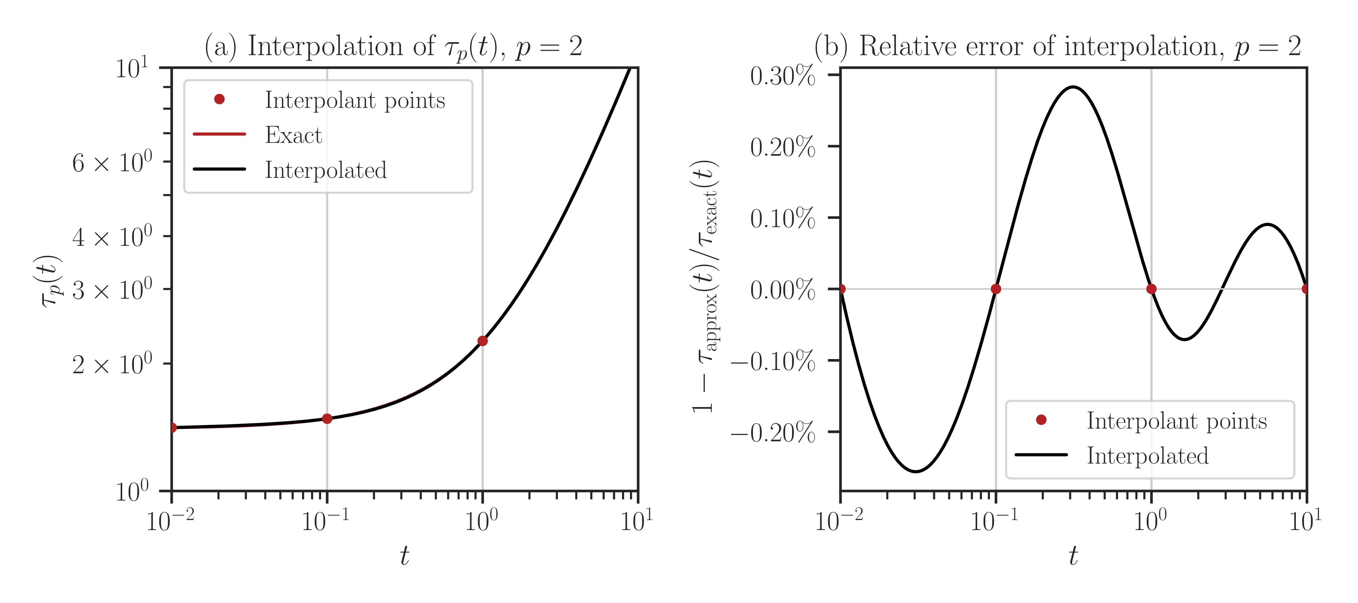 ../_images/interpolate_schatten_imbf.png