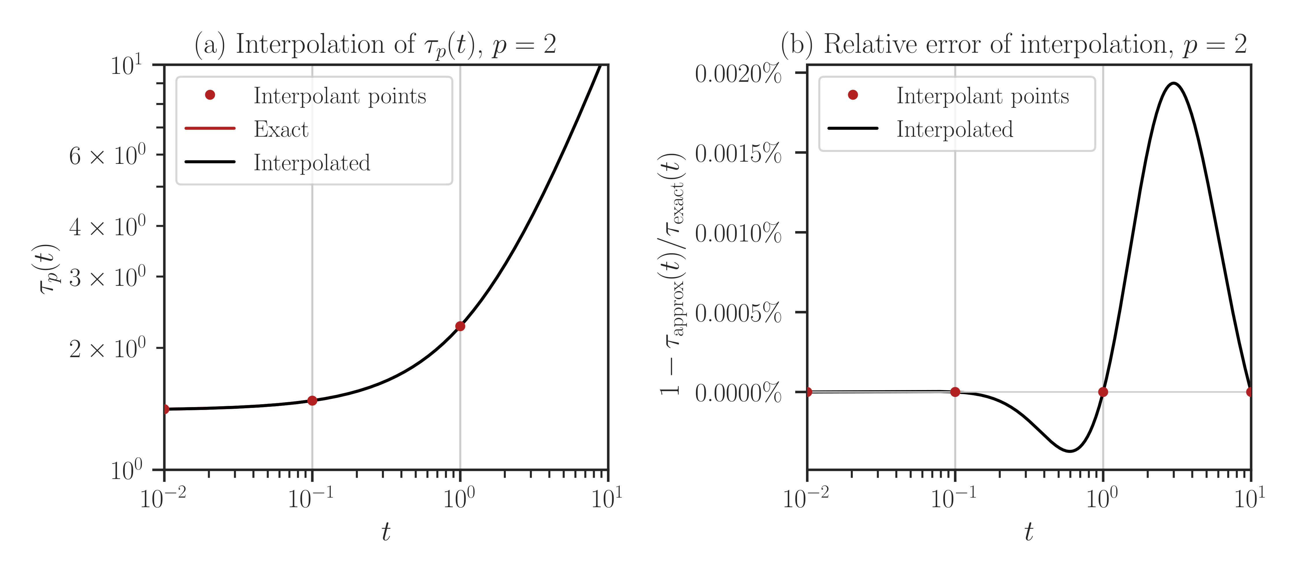 ../_images/interpolate_schatten_rpf.png