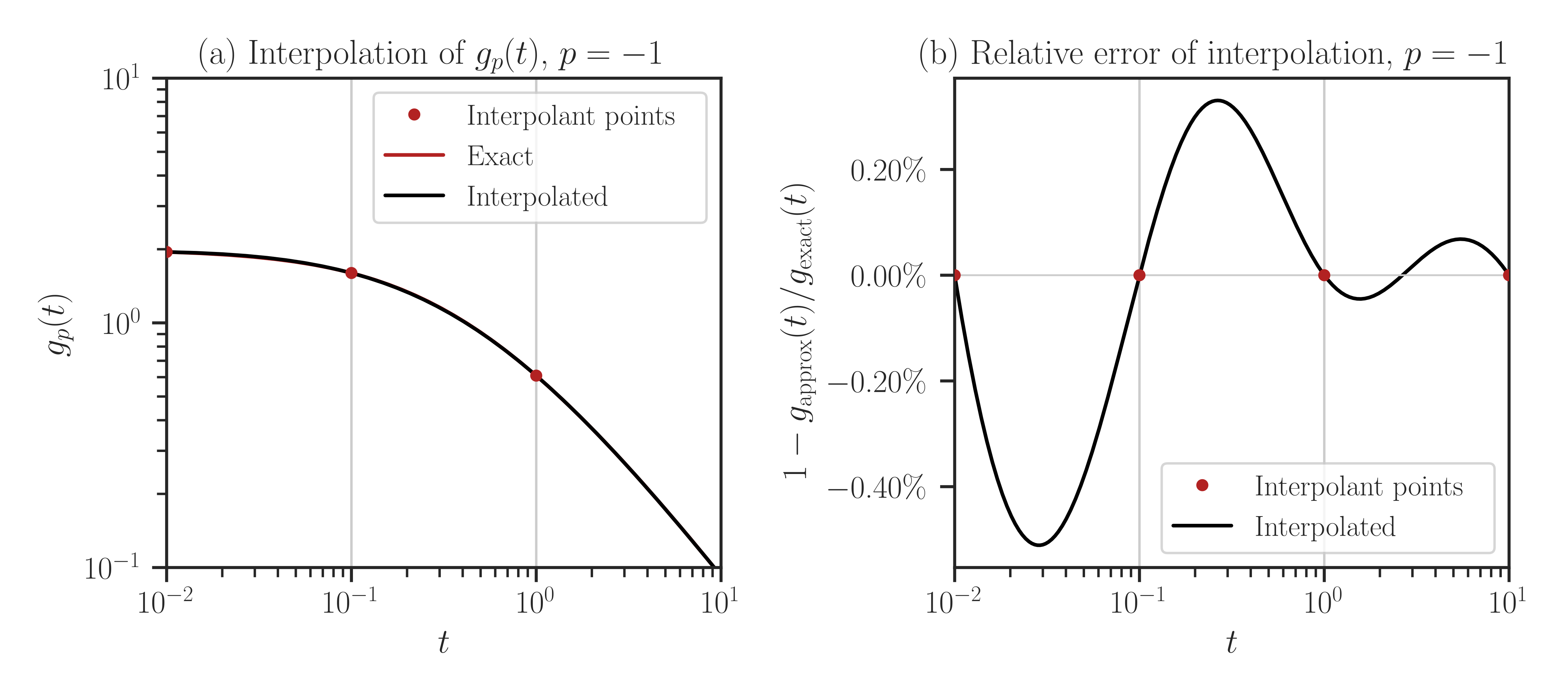 ../_images/interpolate_trace_3.png