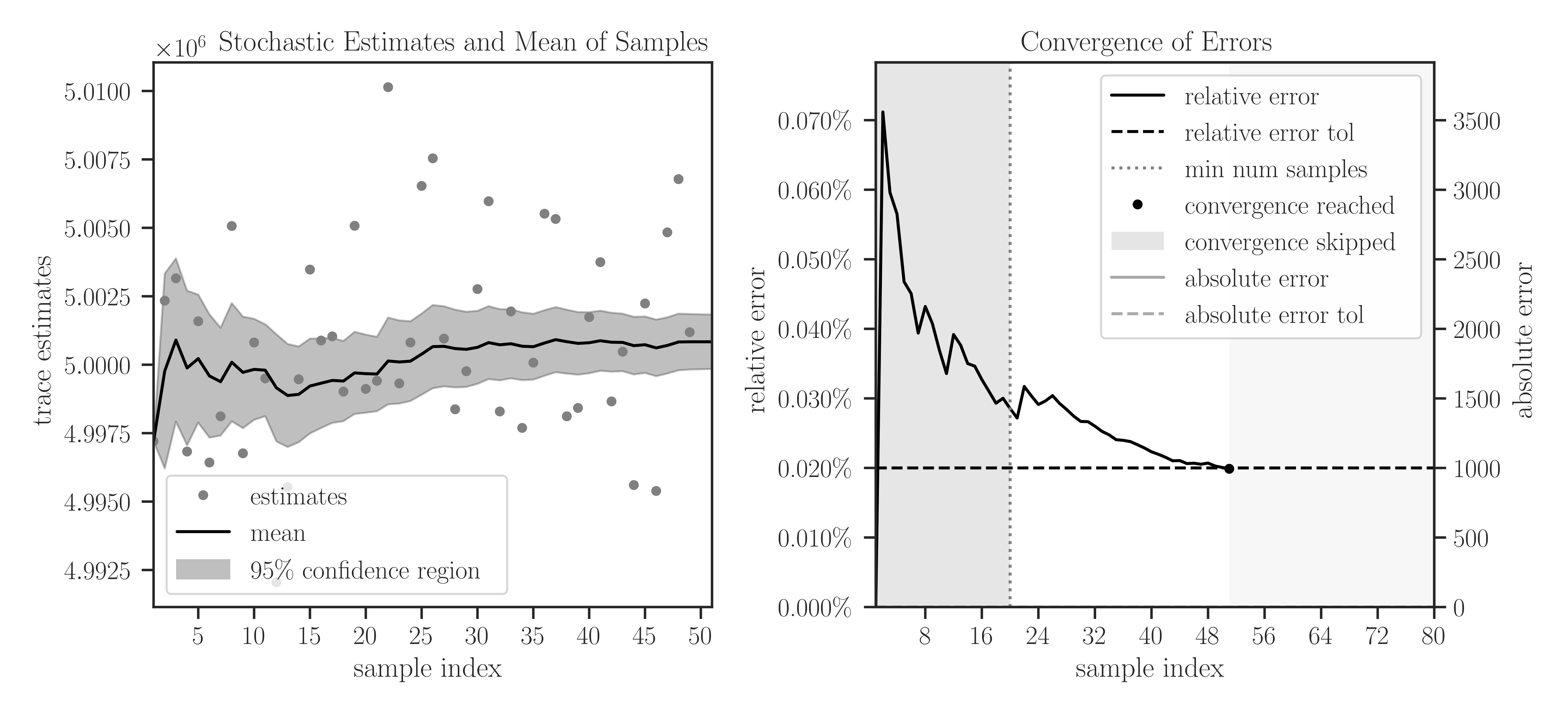 ../_images/trace_slq_convergence_1.png