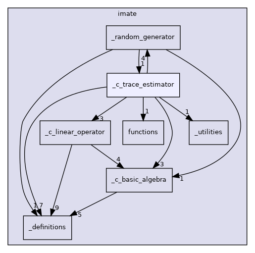 /home/runner/work/imate/imate/imate/_c_trace_estimator