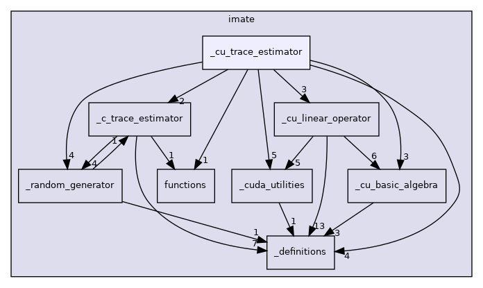 /home/runner/work/imate/imate/imate/_cu_trace_estimator