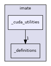 /home/runner/work/imate/imate/imate/_cuda_utilities