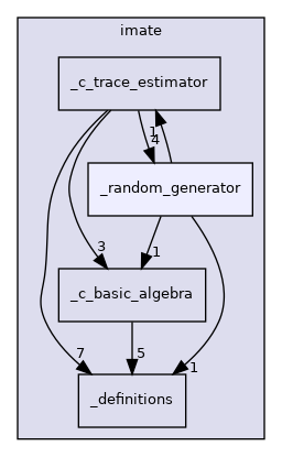 /home/runner/work/imate/imate/imate/_random_generator