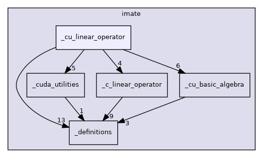 /home/runner/work/imate/imate/imate/_cu_linear_operator