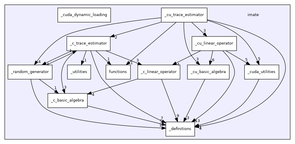 /home/runner/work/imate/imate/imate