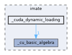 /home/runner/work/imate/imate/imate/_cuda_dynamic_loading