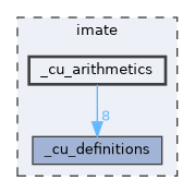 /home/runner/work/imate/imate/imate/_cu_arithmetics