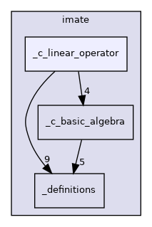 /home/runner/work/imate/imate/imate/_c_linear_operator