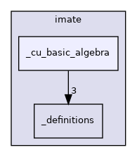 /home/runner/work/imate/imate/imate/_cu_basic_algebra