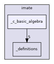 /home/runner/work/imate/imate/imate/_c_basic_algebra