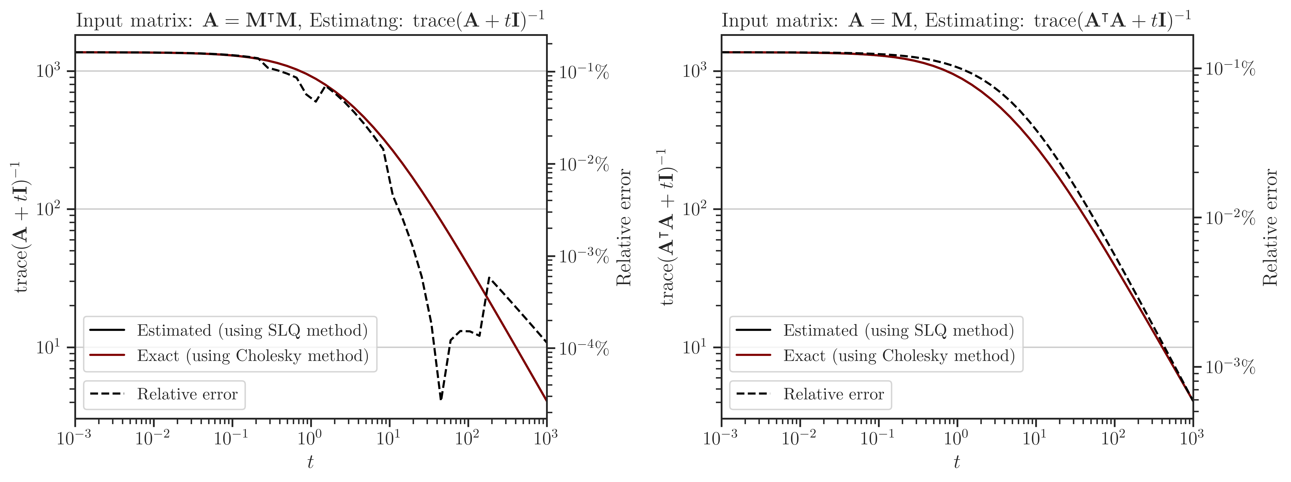 ../_images/affine_matrix_function_traceinv.png