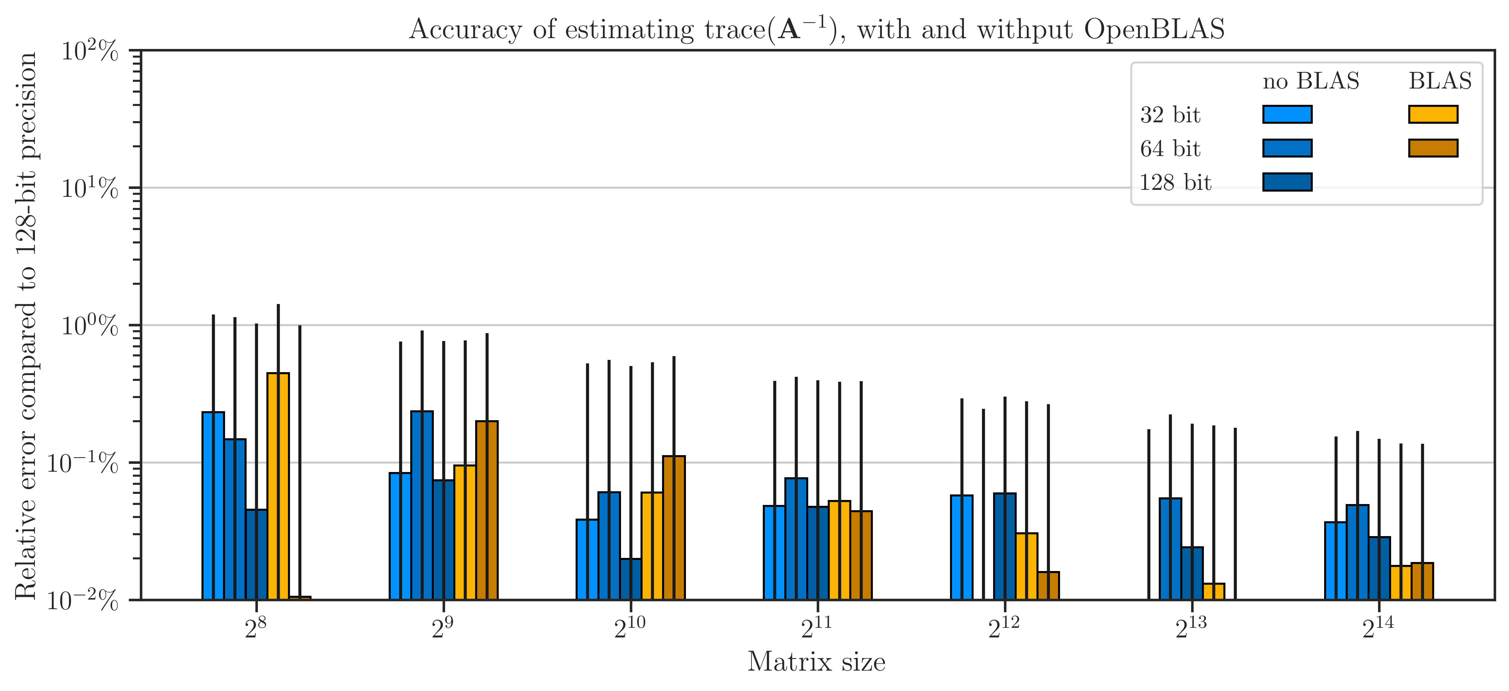 ../_images/benchmark_openblas_dense_accuracy.png