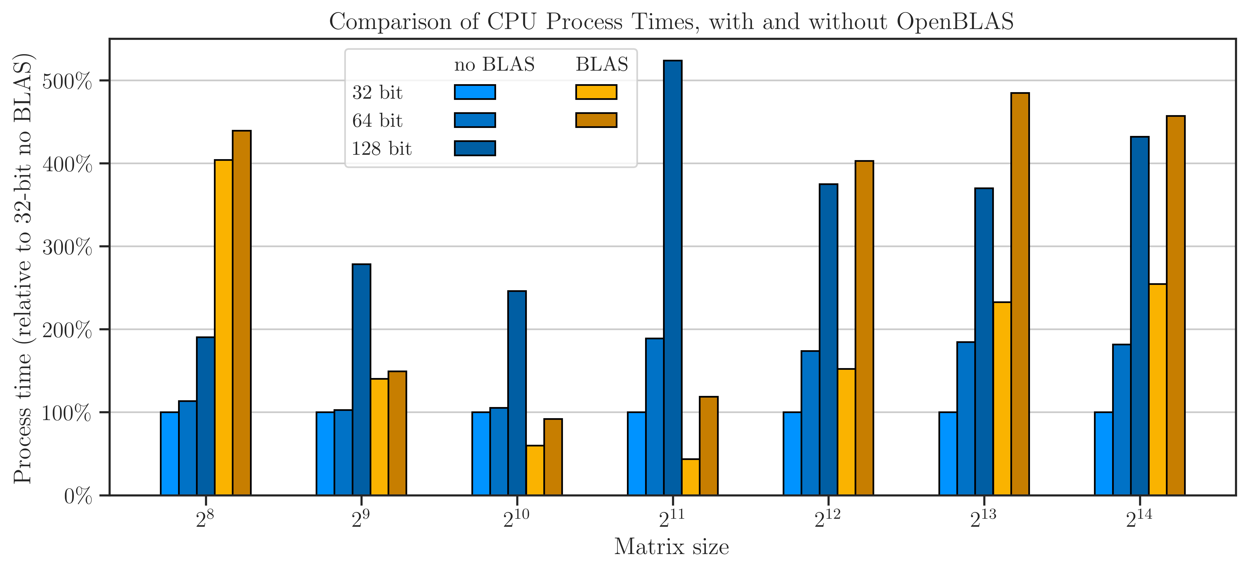 ../_images/benchmark_openblas_dense_time.png