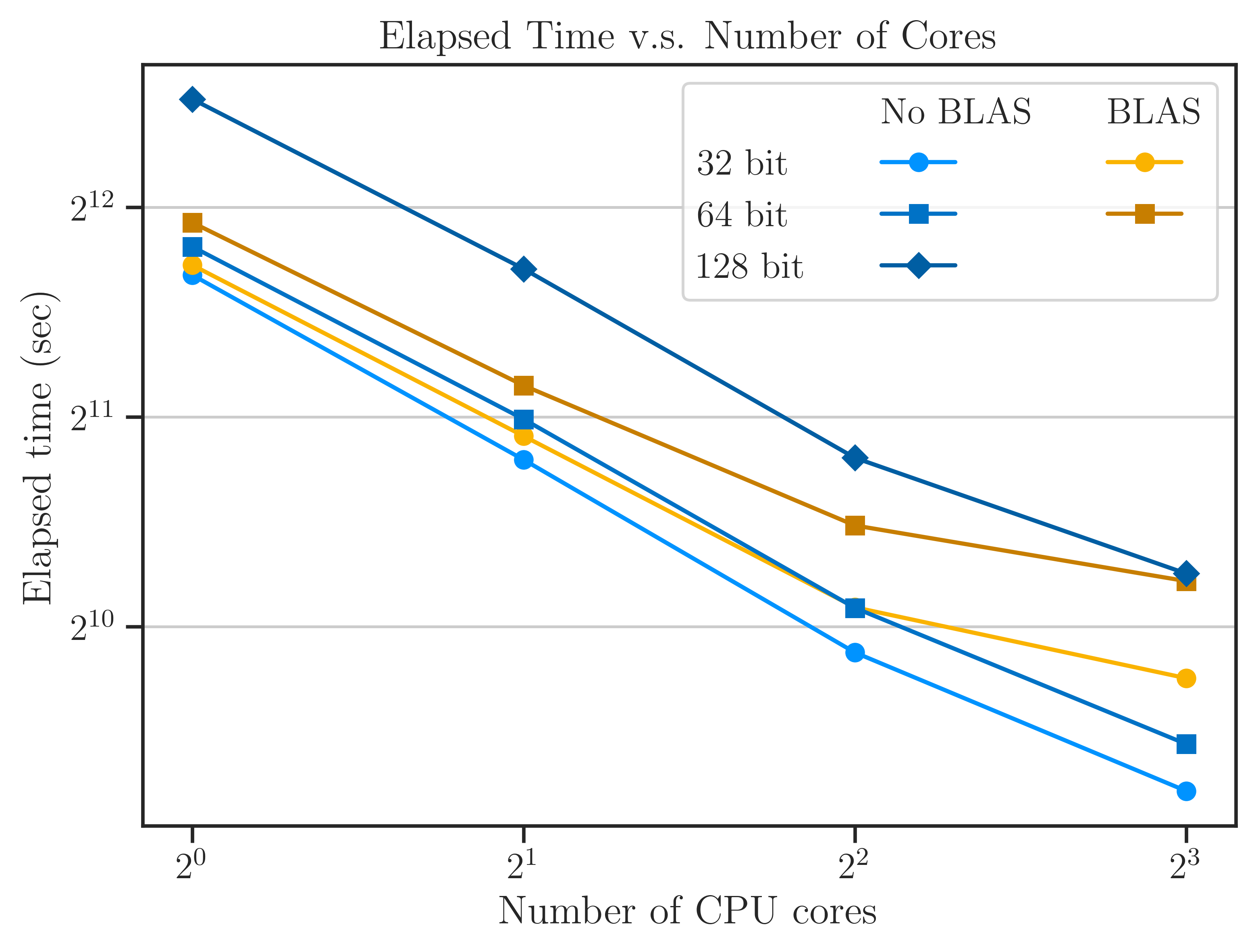 ../_images/benchmark_openblas_sparse_cores.png
