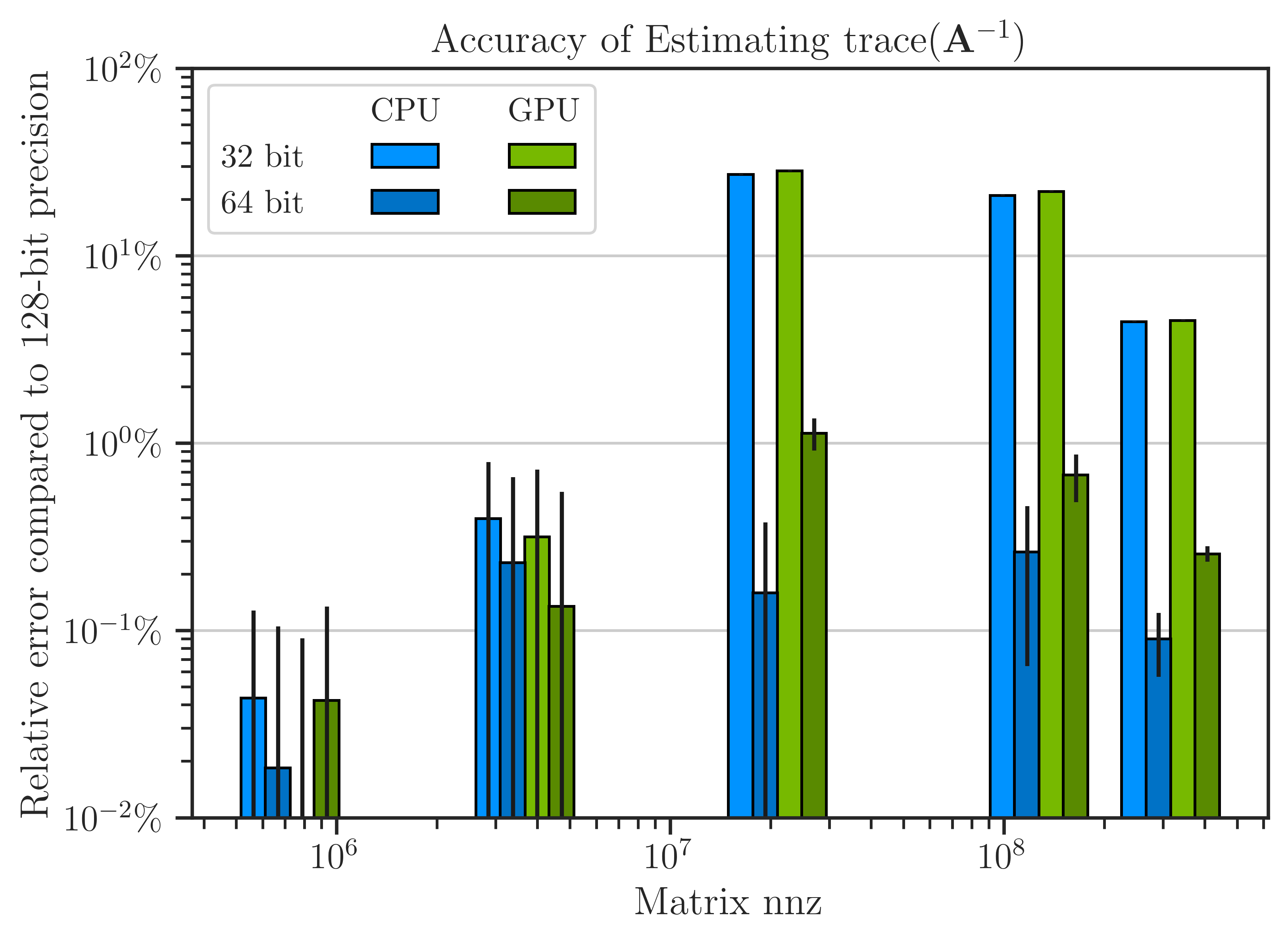 ../_images/benchmark_speed_accuracy.png