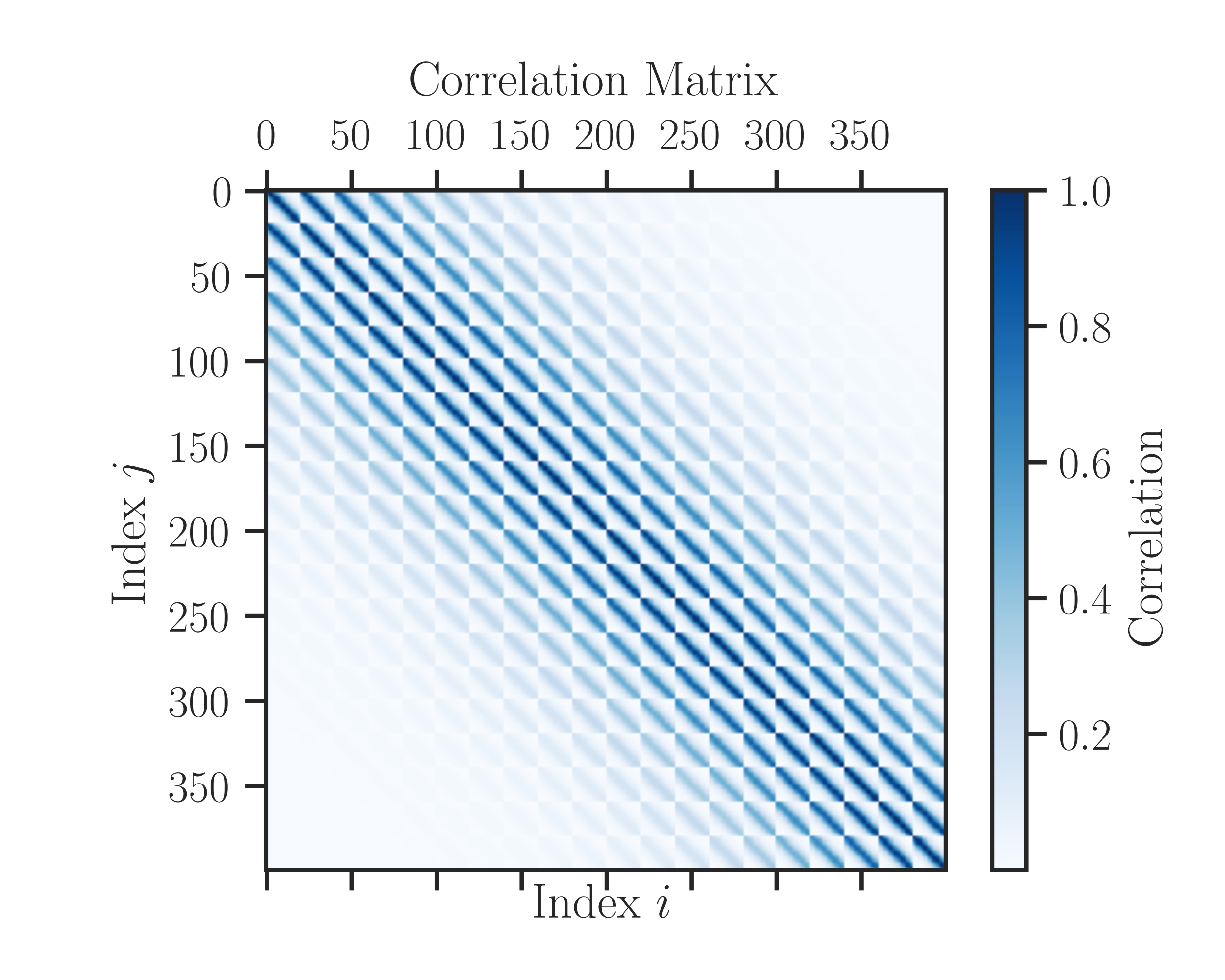 pyrand.correlation_matrix — pyrand Manual