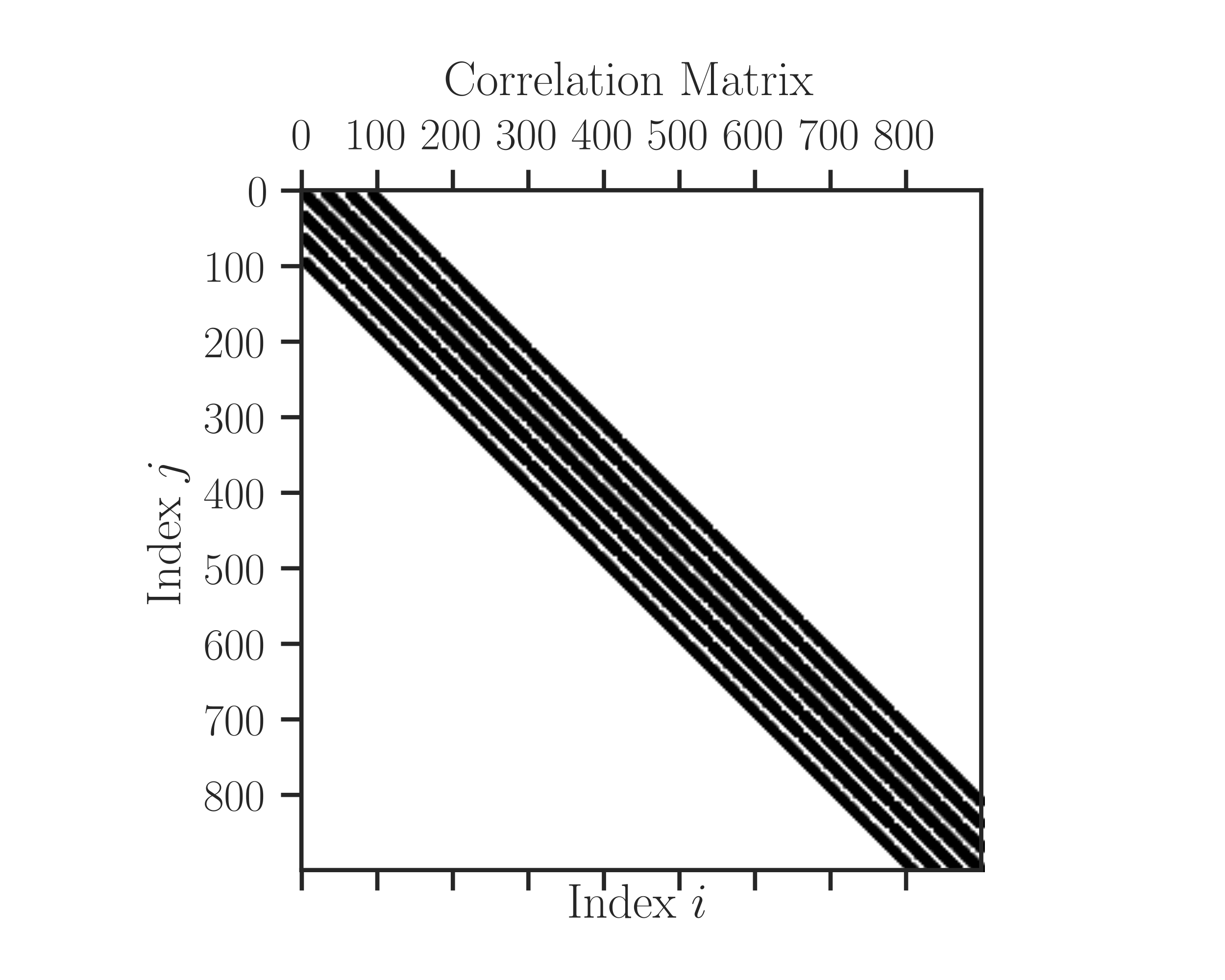 pyrand.correlation_matrix — pyrand Manual image.