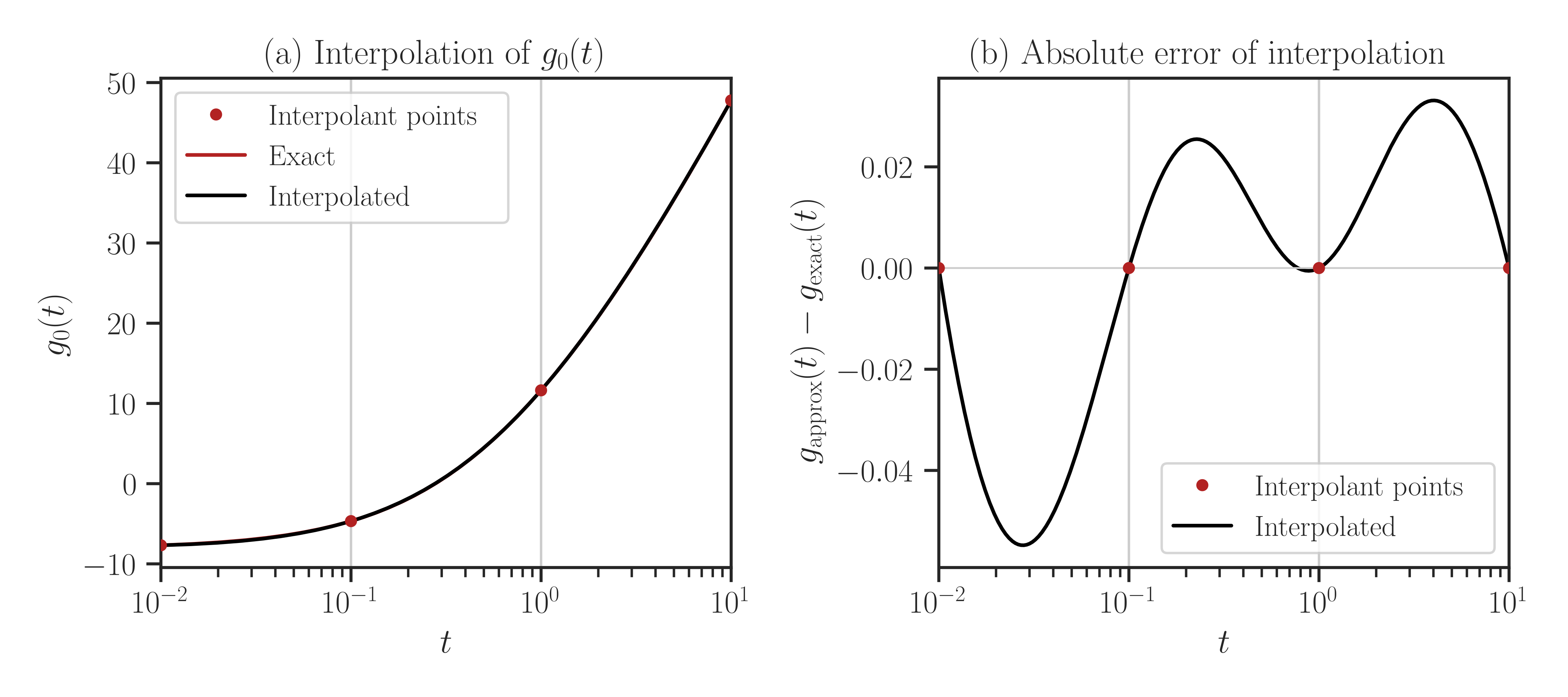../_images/interpolate_logdet_3.png