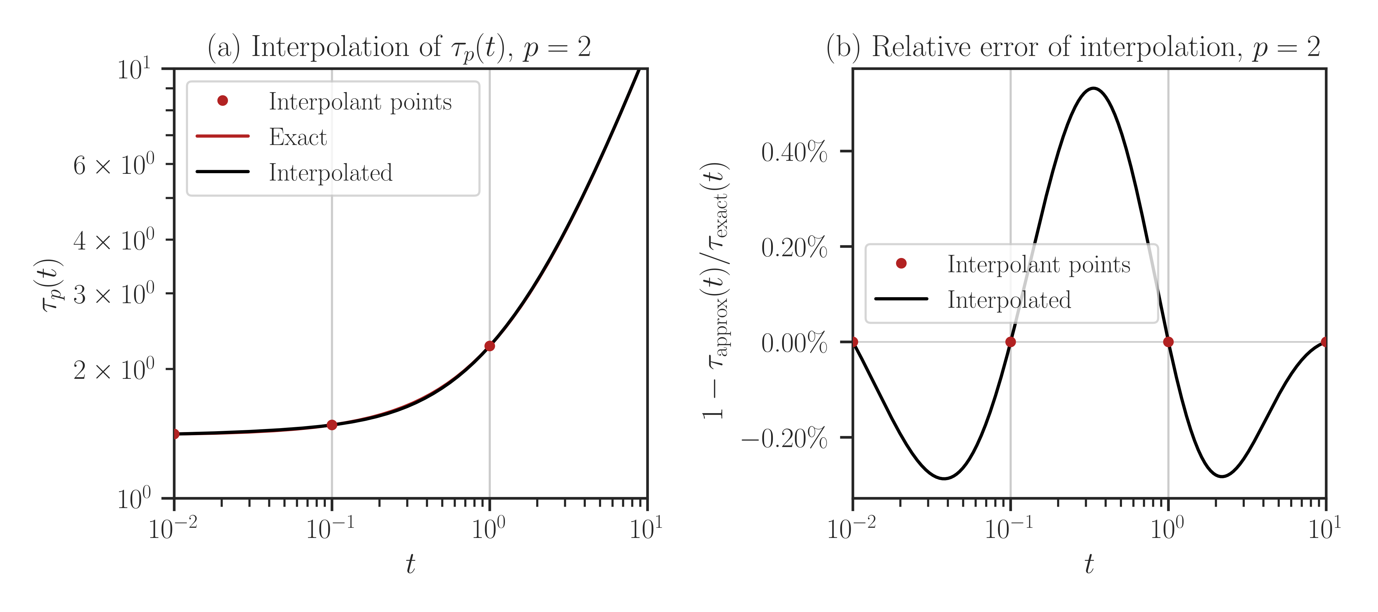 ../_images/interpolate_schatten_rbf.png