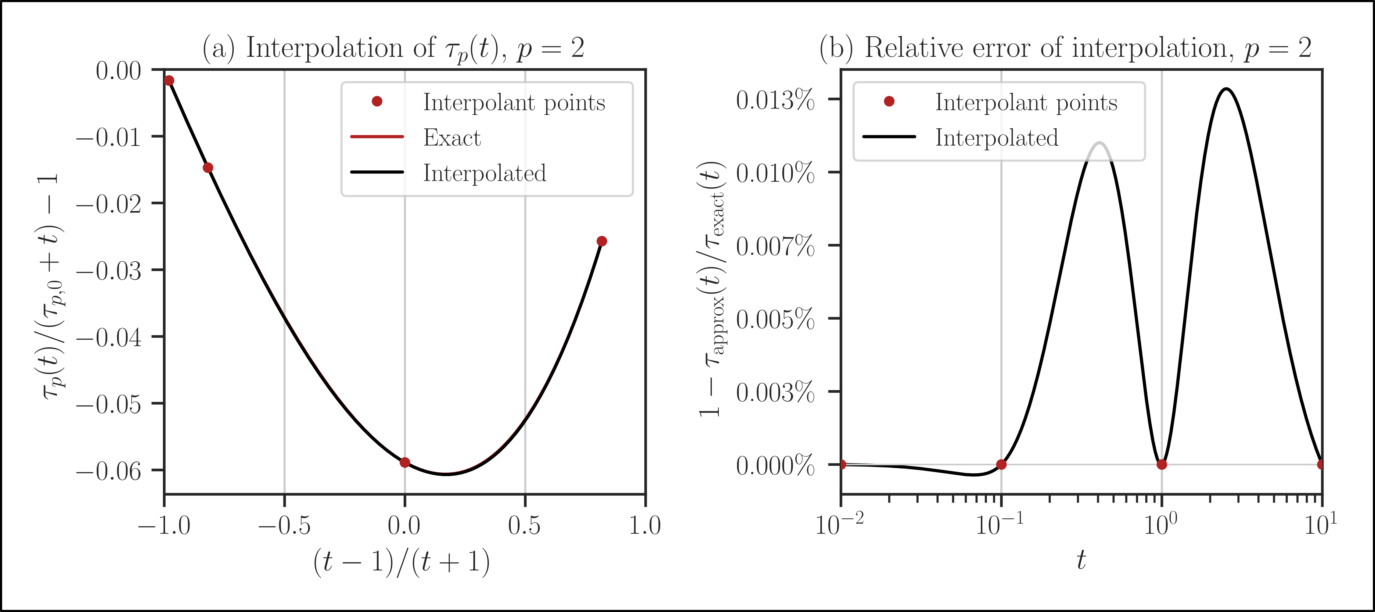 ../_images/interpolate_schatten_spl.png