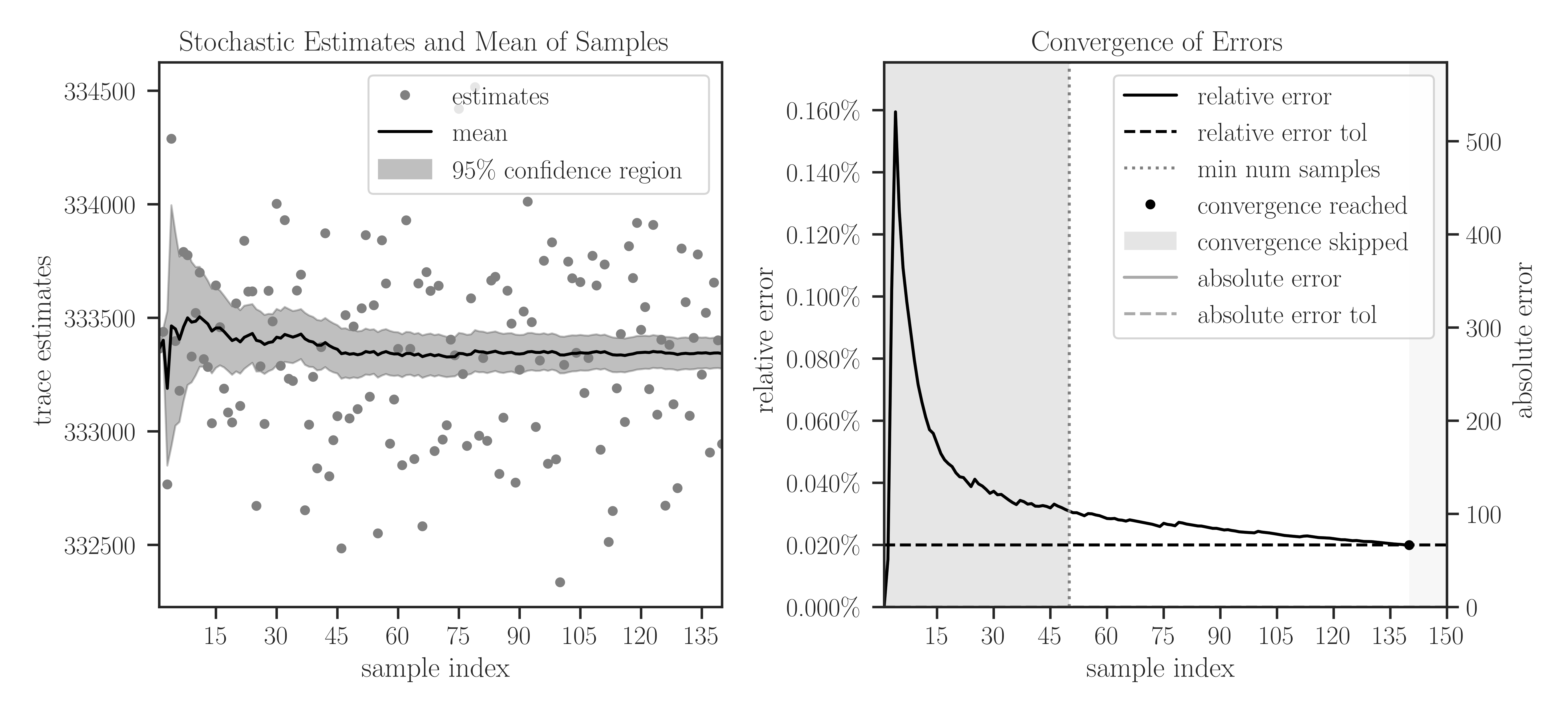 ../_images/traceinv_hutchinson_convergence.png